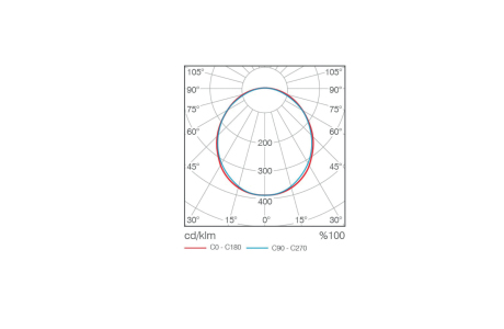 LINA 40 SURFACE