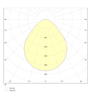SQUIRCLE SURFACE